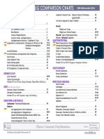 ChartsTitlePage Book Index Links Web