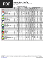 Campeonato Brasileiro de Karate - Fase Final - Resultados