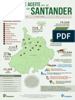 Aceite Santander