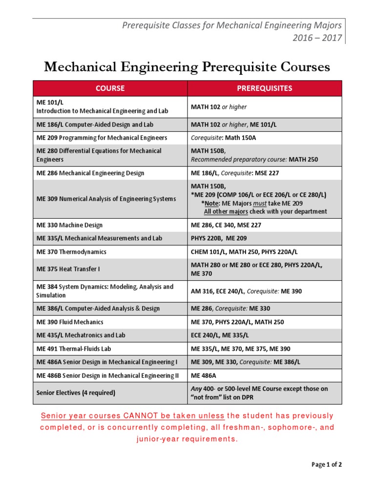 Me Flowchart Mechanical Engineering Engineering