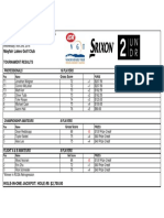 2016 Winter5 - Mayfair Lakes Results