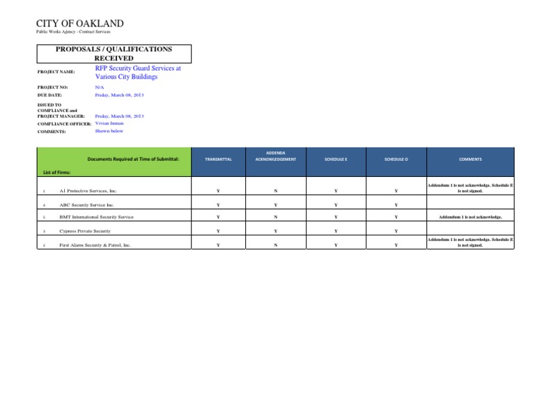 RFP Security Guard Services Submittals Received PDF PDF