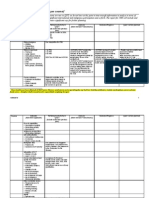 CIF Course Perf Report Template 2004 - Sandra