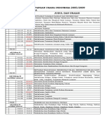 Sub-Bidang-2009.pdf
