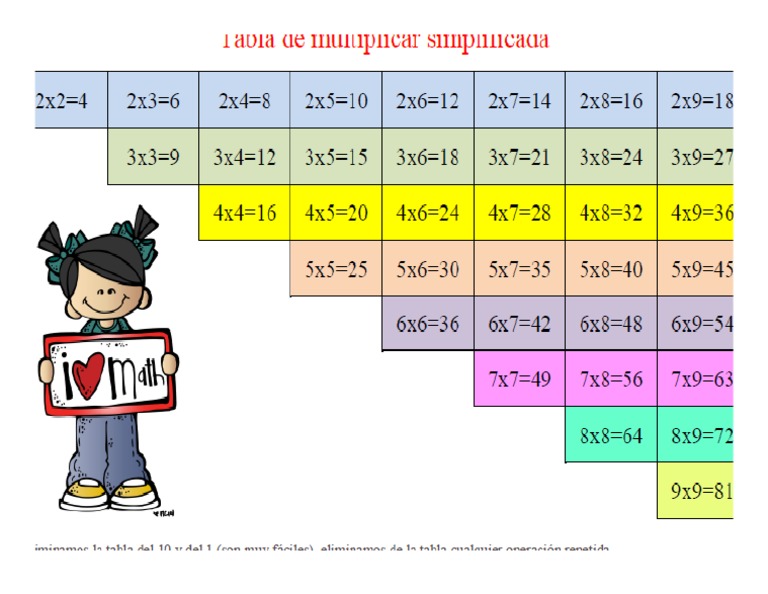 Tabla de Multiplicar Simplificada PDF