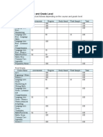 Weights by Course and Grade Level 16-17