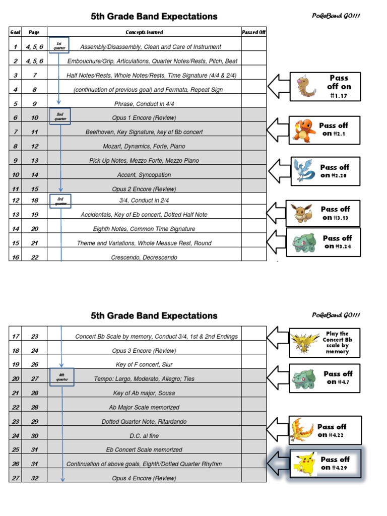 5th Grade Band Goals and Skills | PDF | Art
