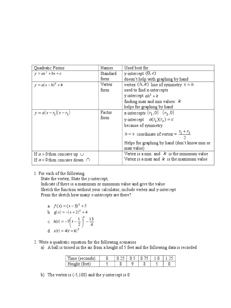 2. Quadratic functions Worksheet.doc | Quadratic Equation