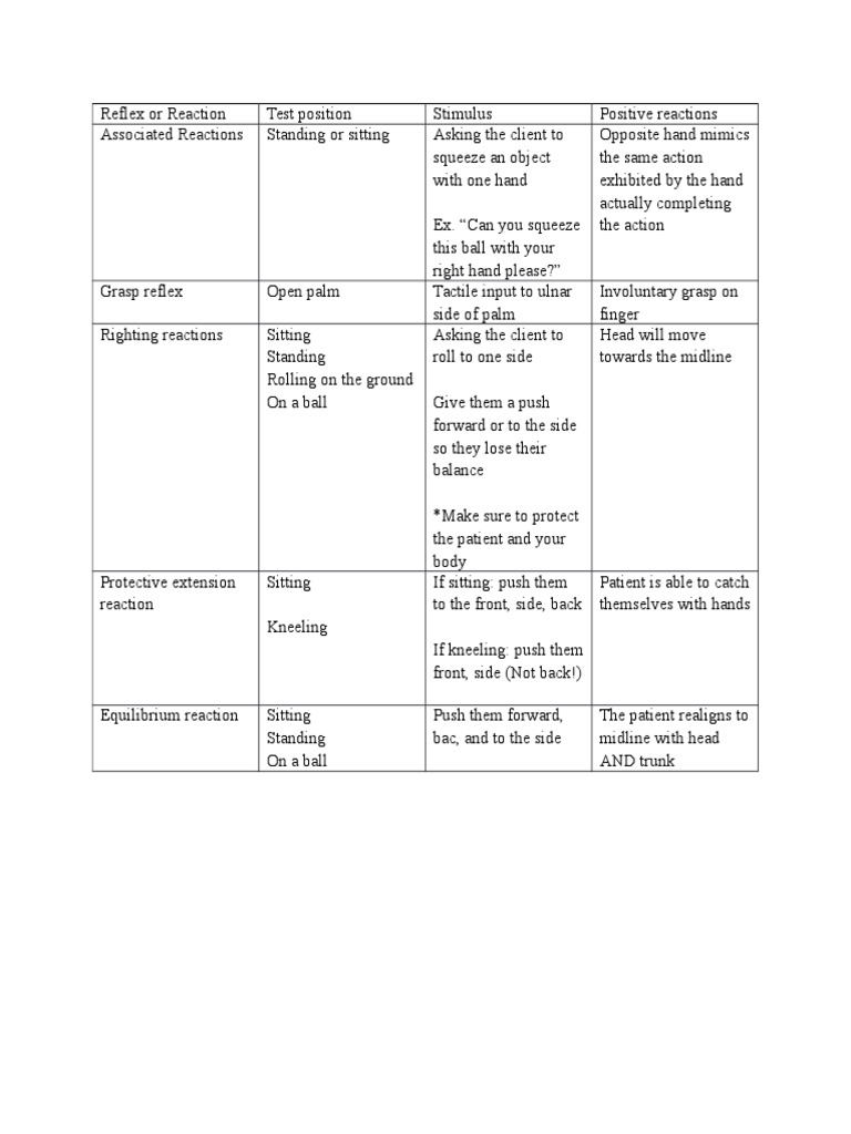 Reflex or Reaction | PDF