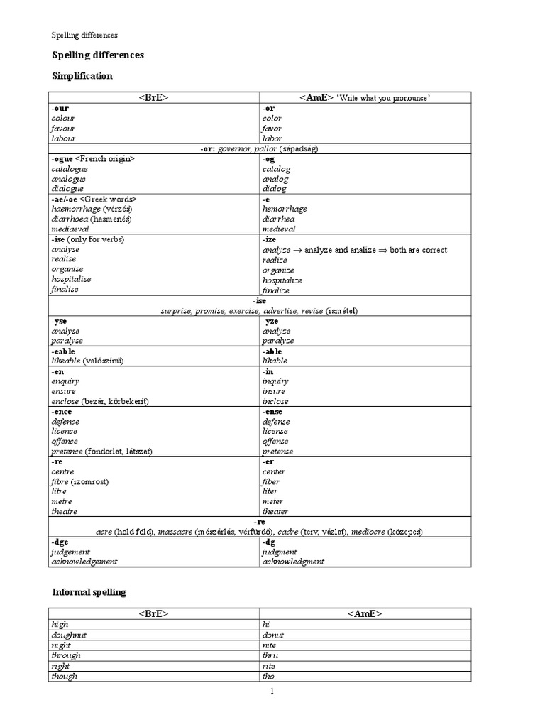 Spelling Differences Simplification Pdf Semiotics Languages Of