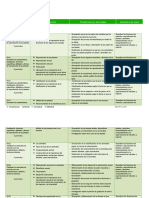 Planificacion de Ciencias Naturales Cuarto Grado