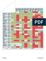 Tableau Solubilite PDF