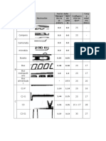 Tabla 13.2 Distribución de Vehículos Ejes y Factores Daño de 8.2 Ton.