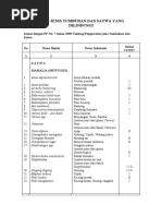 Download NAMA ILMIAH latin name of flora n fauna by  Wijaya SN32993116 doc pdf