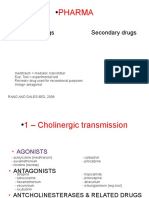 0 Pharma R&D Index