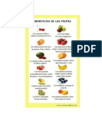Beneficios de La Fruta