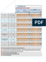 7th Cpc Salary Chart 2