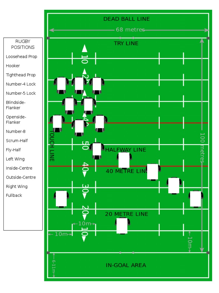 Rugby Field Positions Overview | PDF