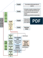 Mindmap PISA