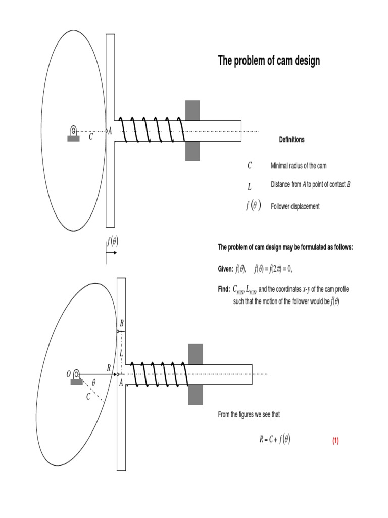The Problem of Cam Design: Definitions | PDF | Science & Mathematics ...