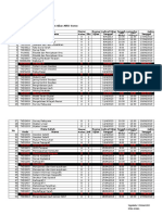 Jadual UjianGenap12.13