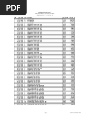 Motor Vehicle Indicative Value Guide A-M | PDF | Audi | Automotive