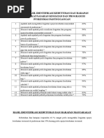 Kuisioner Identifikasi Kebutuhan Dan Harapan Masyarakat