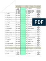 Daftar Nama Undangan