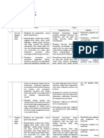 Materi Pokok