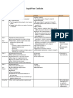 Surgical_Wound_Classification.pdf
