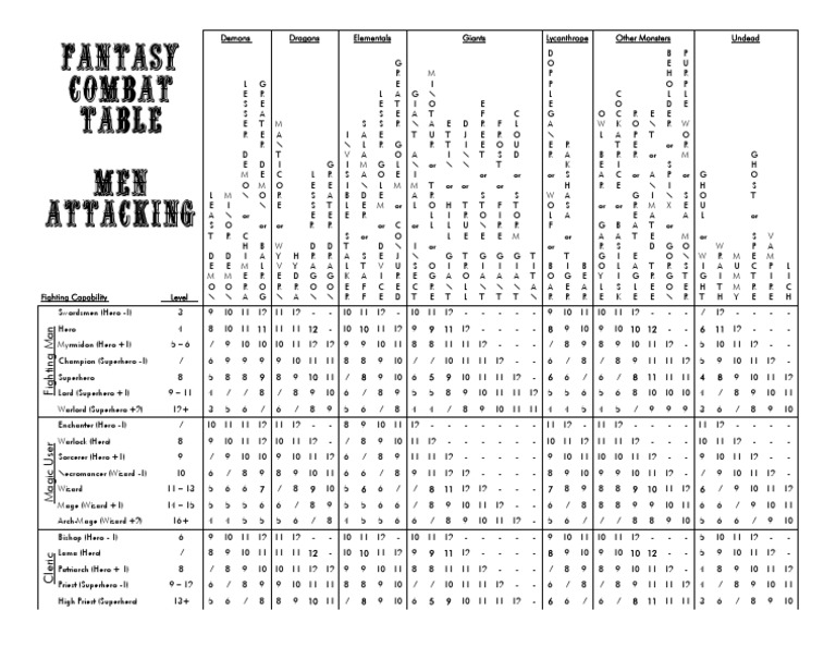 FCT - Men Attacking | PDF | Magician (Fantasy) | Fantasy