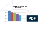 Grafik Akreditasi Mata