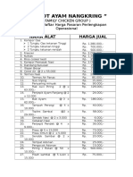 Daftar Harga Pasaran Perlengkapan Dapur