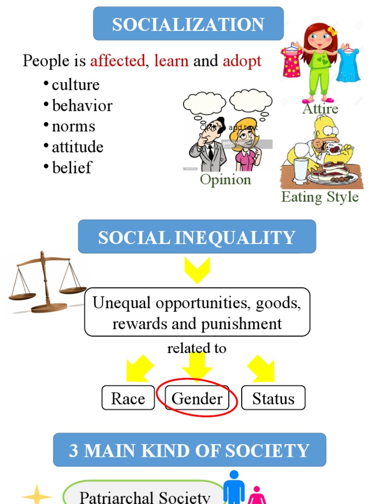 Introduction to sociology assignments image