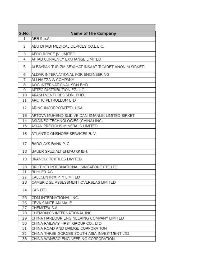 Companies Data 2 Pdf Islamabad World Politics