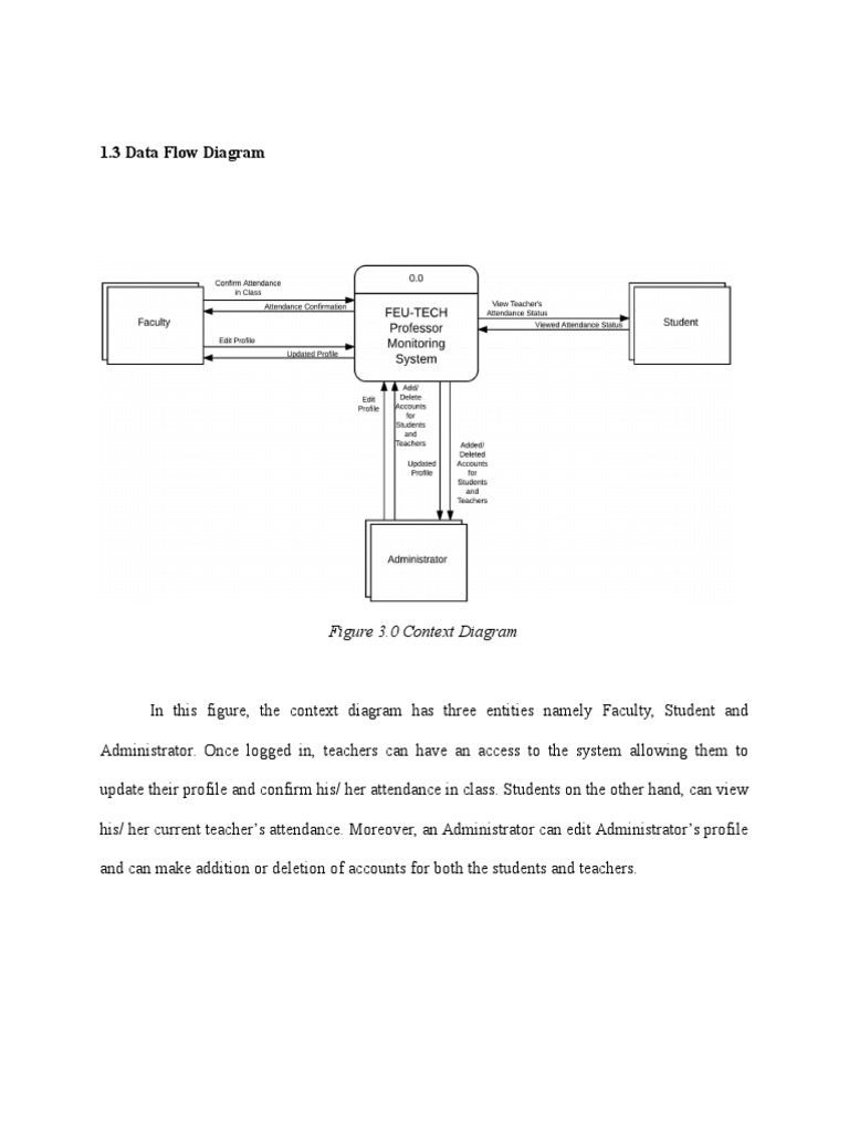 Data Flow Diagram | PDF