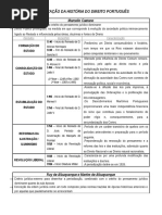 Periodização Da História Do Direito Português
