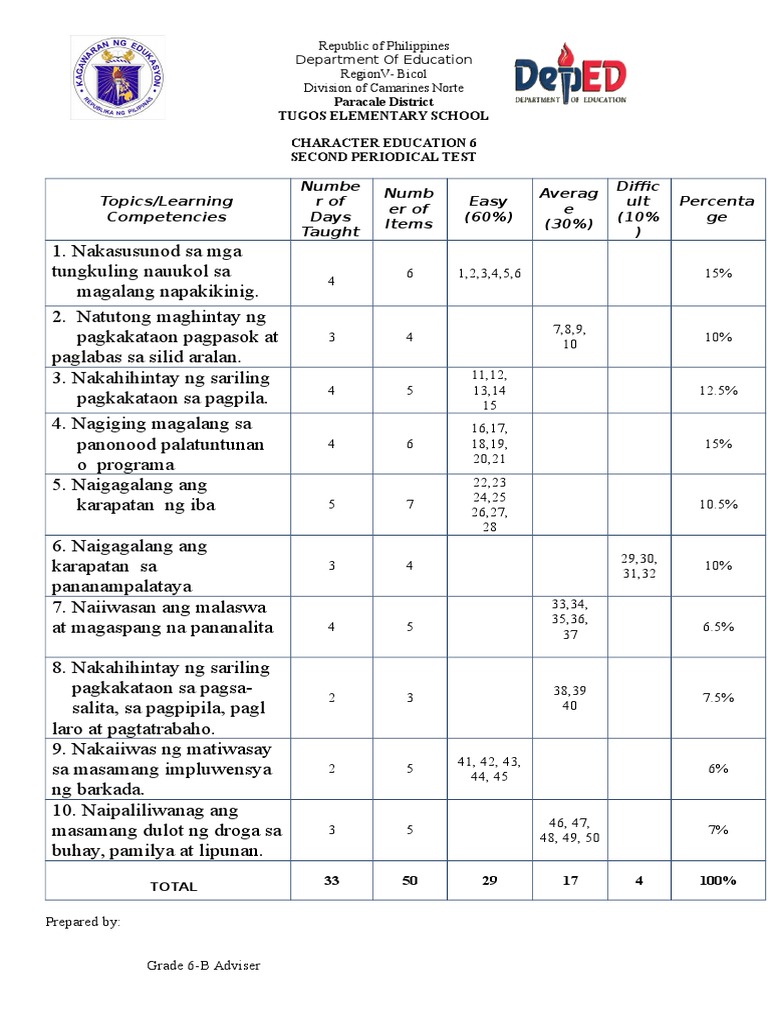 2nd PT With TOS | PDF