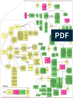 Structural Modelling Process