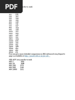 JEE ADV Marks Vs Rank