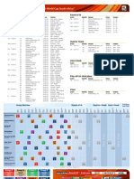 FIFA World Cup 2010 Match Schedule