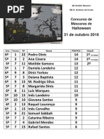 RESULTADOS Conc. Máscaras Halloween 2106