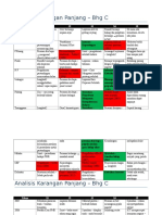 Analisis Bm Pmr 2012