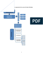 Esquema Competencias