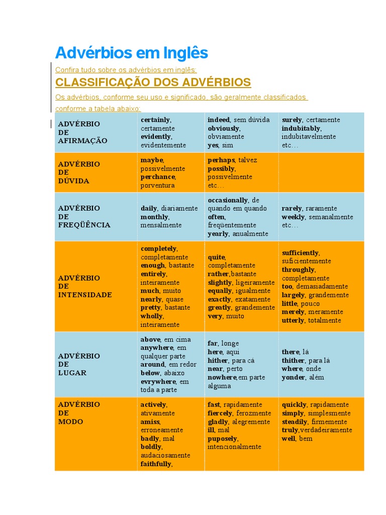 Advérbios de frequência em inglês - British Council