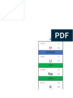 Tabla Periodica 