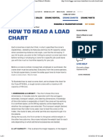 How To Read A Load Chart PDF