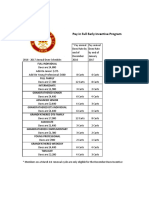 Pay Early Incentive 2016-17