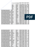 Overincome families in Ohio