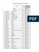 Daftar Surat & Ayat-Ayat Al-Quran